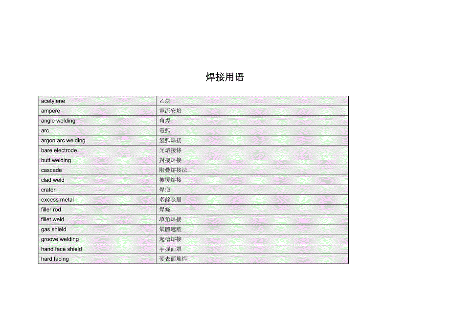 焊接用语_第2页