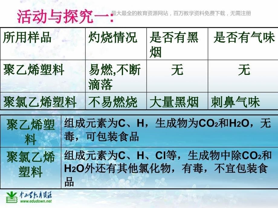 苏教版科学三上《塑料》课件一_第5页