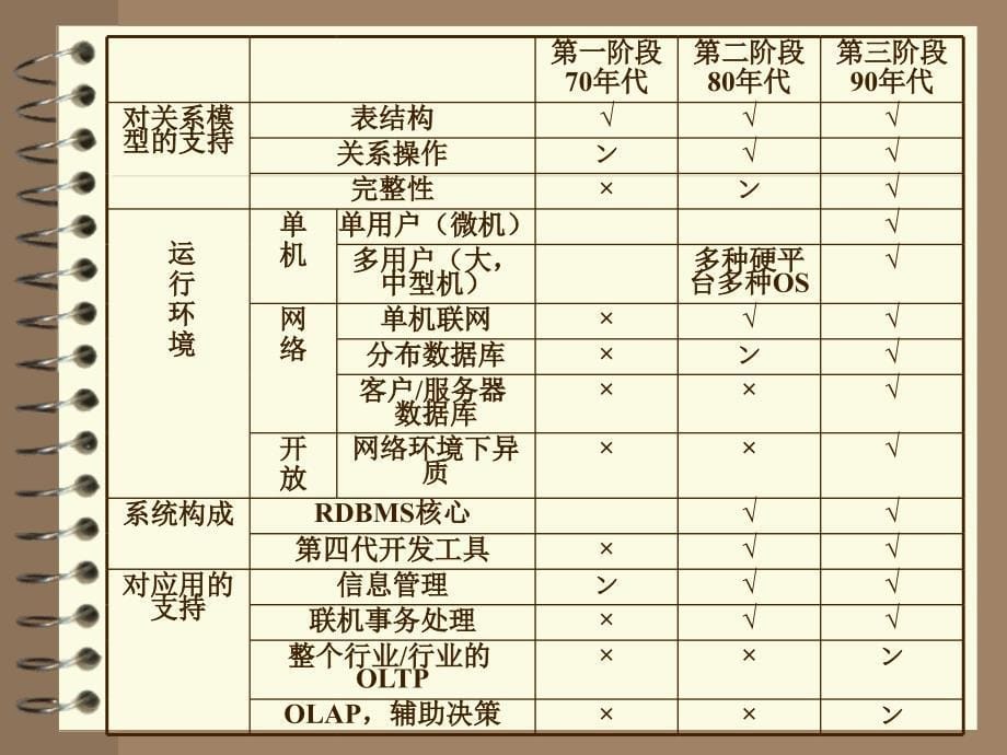 关系数据库管理系统实例_第5页