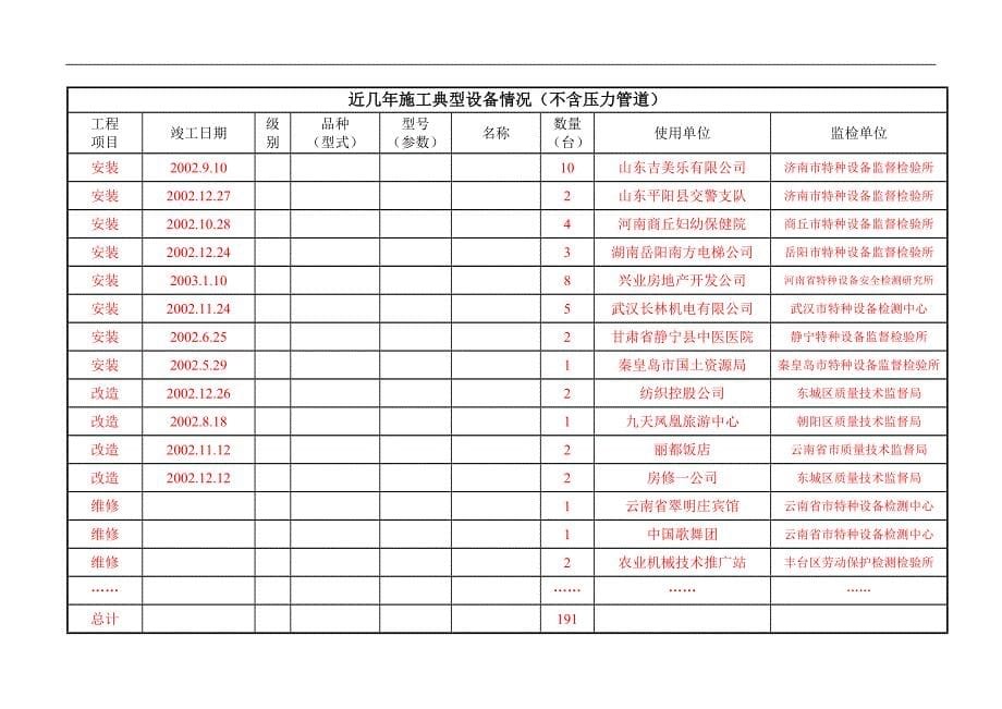 机电类特种设备安装改造维修许可申请书范本_第5页