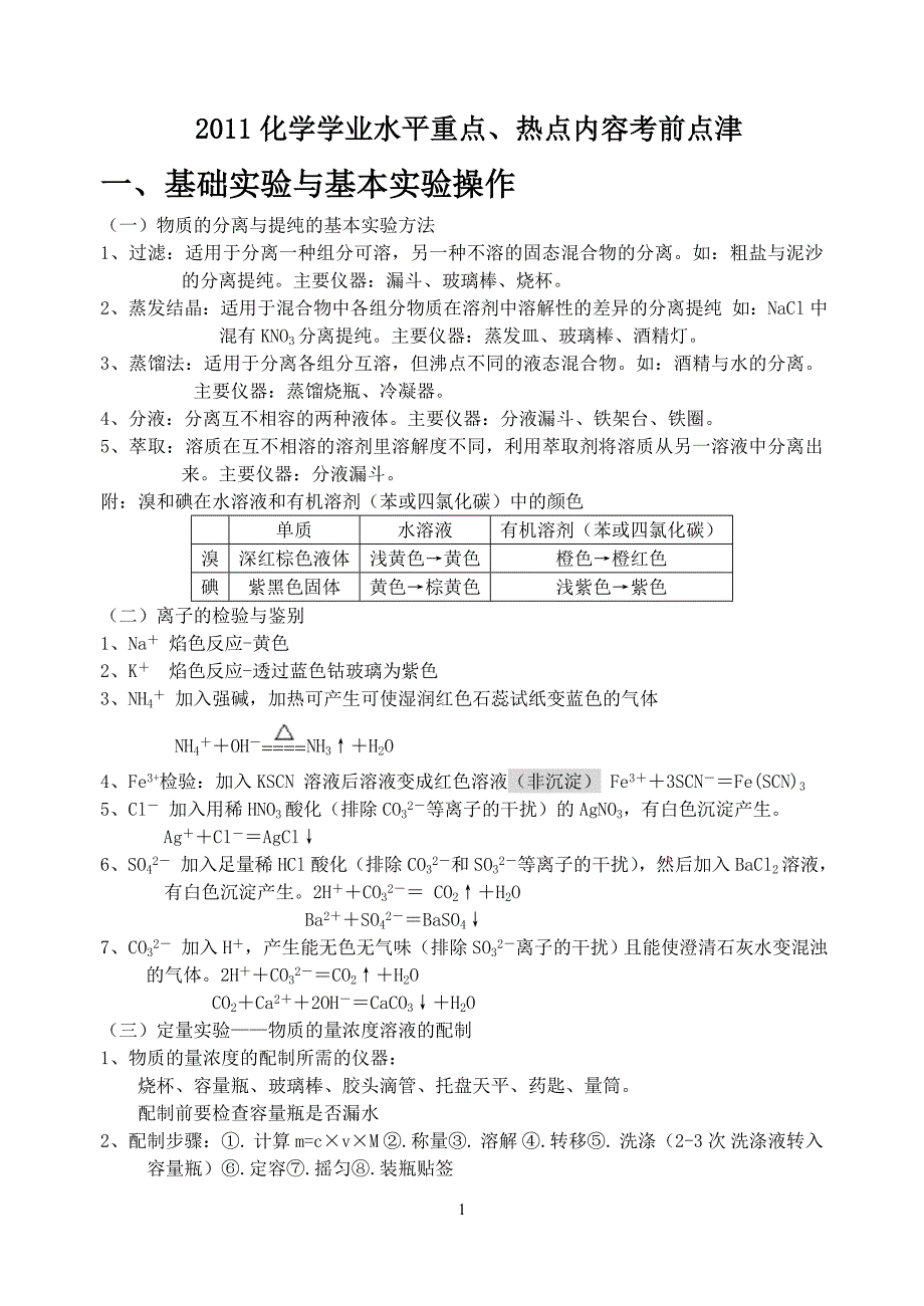 2011化学学业水平重点、热点内容考前点津_第1页