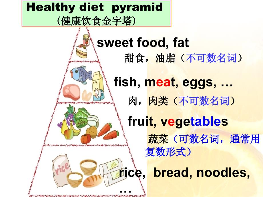 《unit3ahealthydiet课件》小学英语译林版三年级起点六年级下册_6_第2页