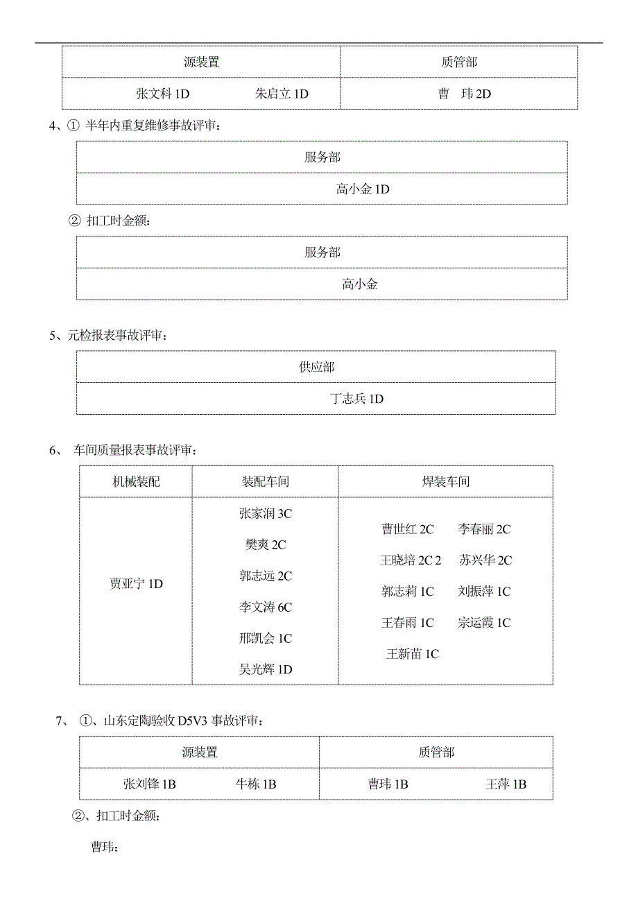 2011年2月质量评审报告(zz)_第2页