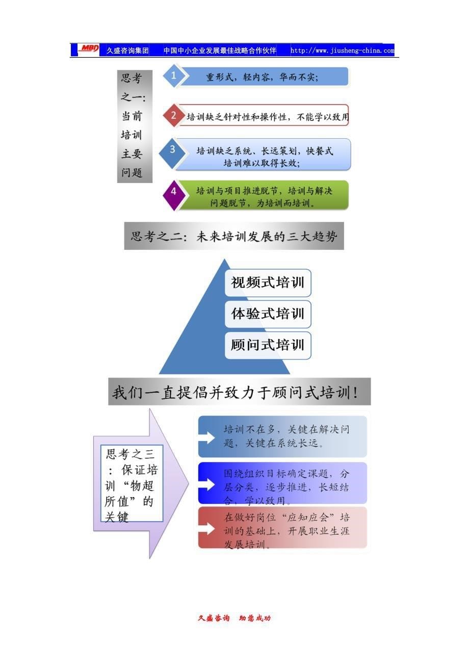 2012年久盛培训计划20111104_第5页