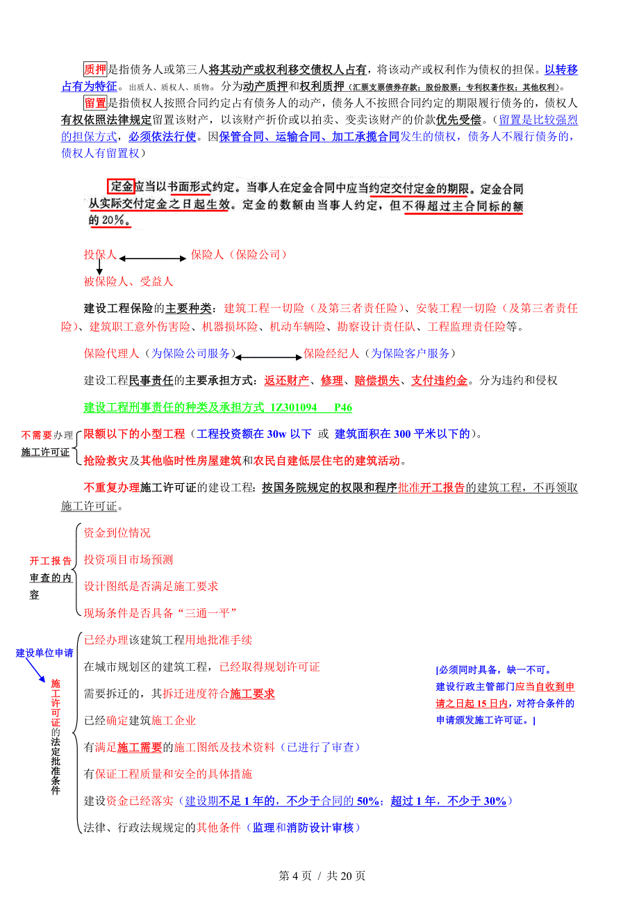 2012_一级建造师_建设工程法规及相关知识要点小结_(收_第4页