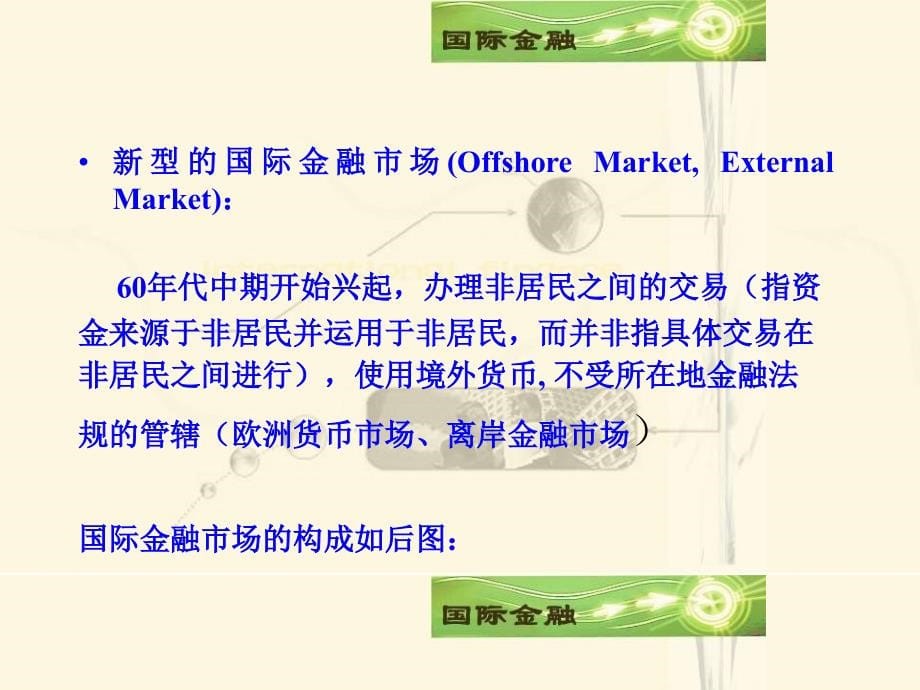 国家精品课程国际金融学课件第六章国际金融市场_第5页