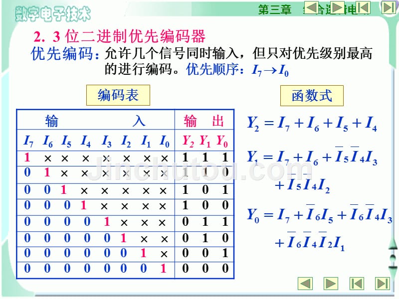 数字逻辑11-1_第4页