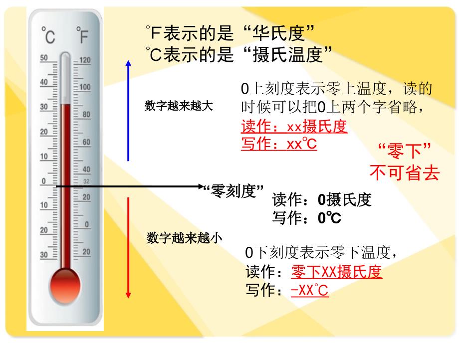 苏教版科学三下《气温有多高》课件_第3页