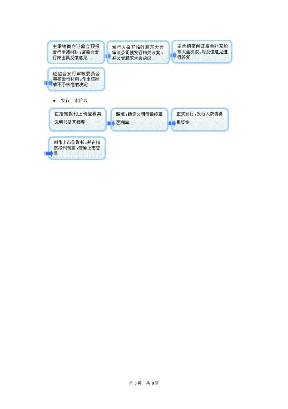 公司债与企业债的发行条件及流程_第5页