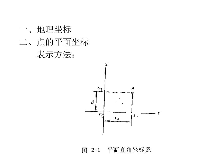 矿图基本知识§1矿图上点的位置的确定_第3页