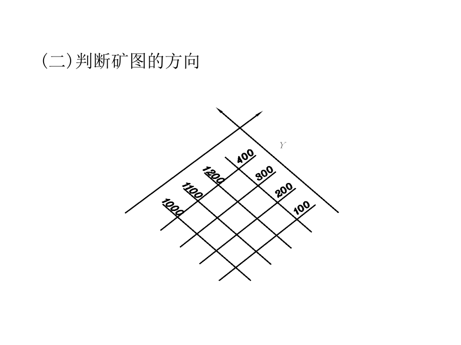 矿图基本知识§1矿图上点的位置的确定_第4页