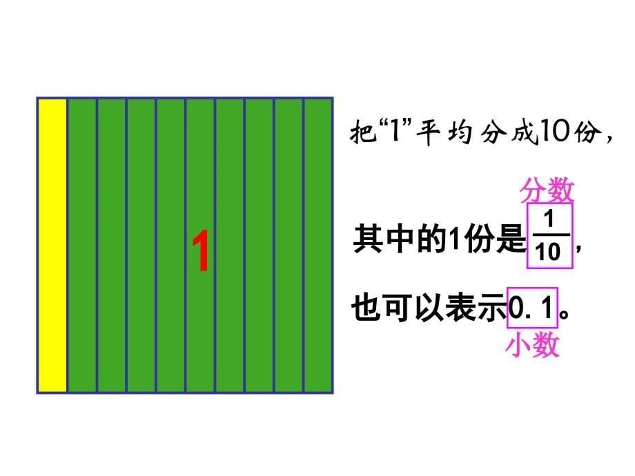 新北师大版四年级下册数学小数的意义（一）课件(2)_第5页