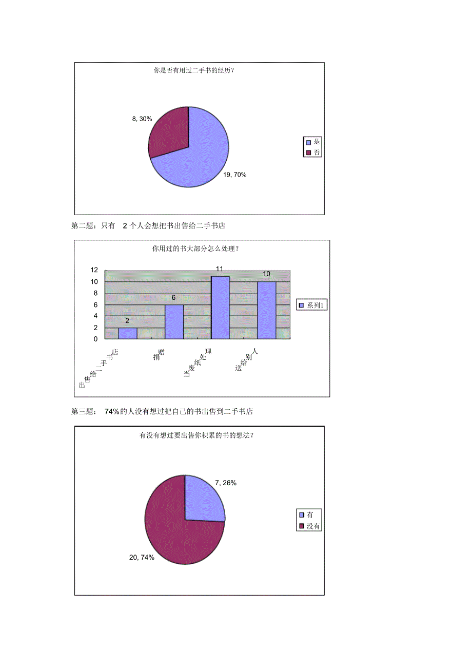 关于二手书店的问卷调查_第2页