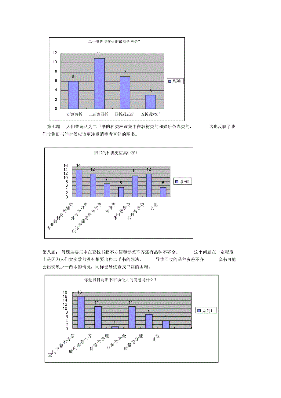 关于二手书店的问卷调查_第4页