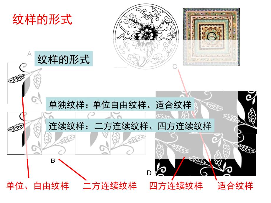 《传统纹饰民族风格课件》初中美术岭南社11课标版八年级上册课件_4_第1页