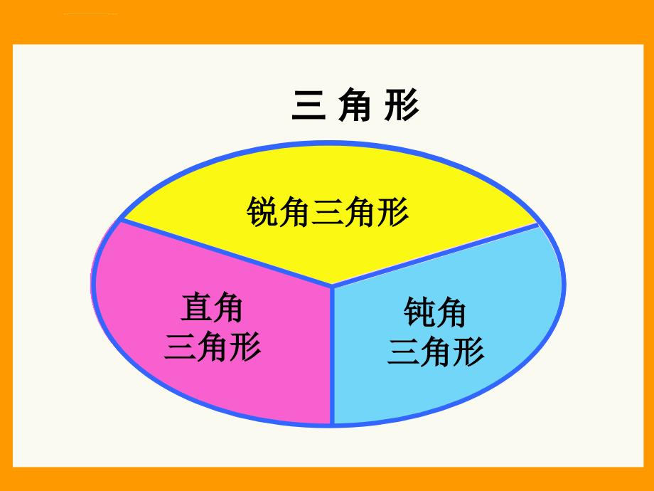 《三角形的分类课件》小学数学北师大版四年级下册_1_第3页