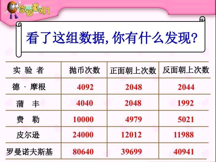 苏教版四年级数学上册游戏规则的公平性教学课件_第5页