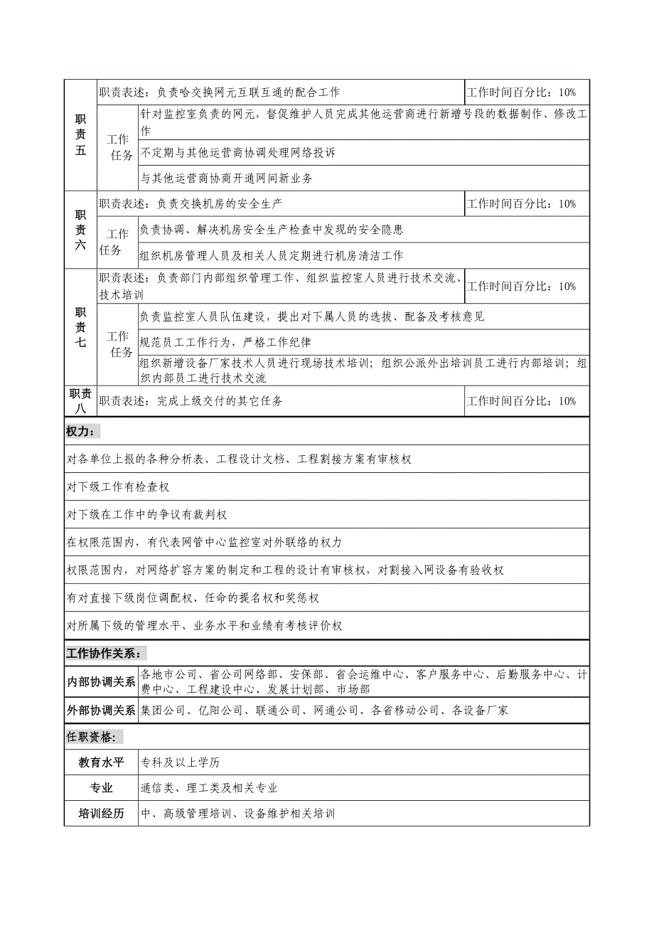 材料行业网管中心监控室主任岗位说明书_第2页