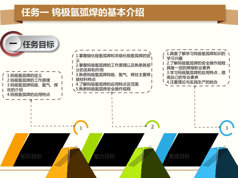 任务一钨极氩弧焊的基本介绍_第3页