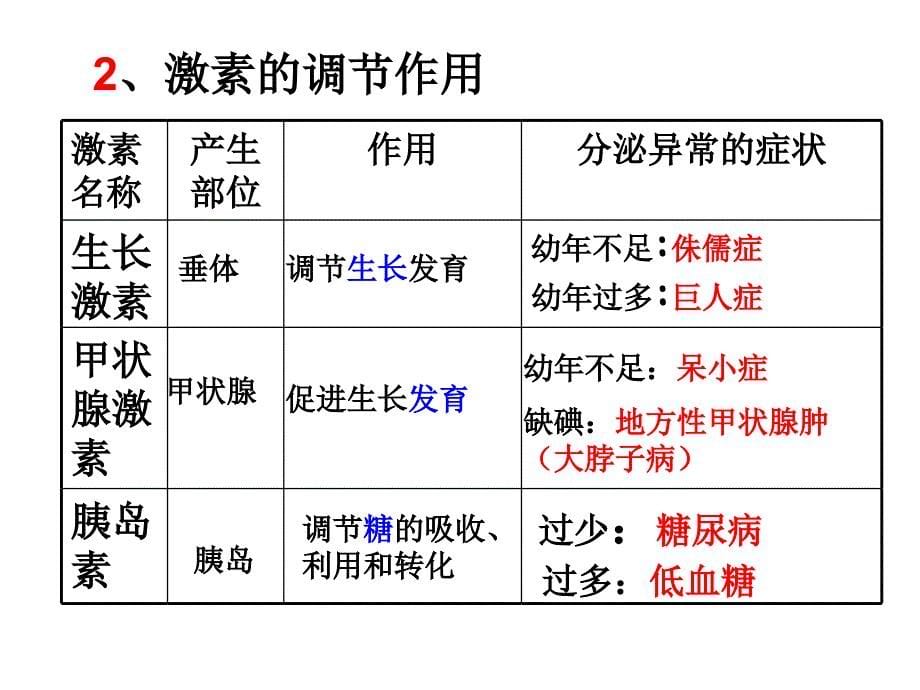 冀教版七年级生物下册第五章第一节《激素与生长发育》课件_第5页