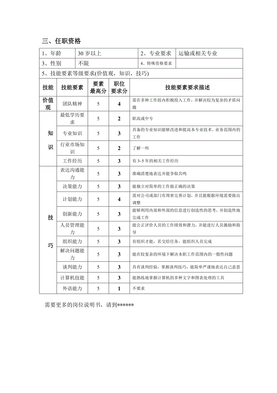 钢铁行业保供部运输主管岗位说明书_第2页