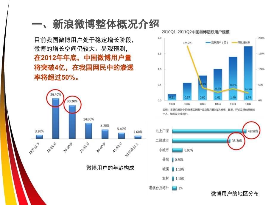 2012深圳总商会珠宝品牌新浪微博服务报告书_第5页