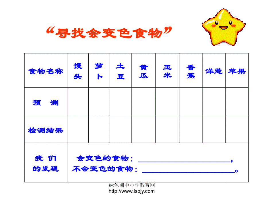 教科版六年级下册科学第二单元《第3课米饭淀粉和碘酒的变化ppt课件》最新_第4页