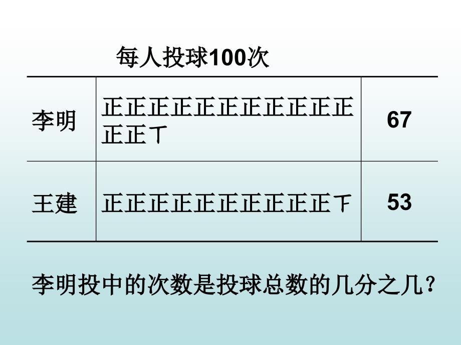 《认识百分数课件》小学数学冀教2011课标版六年级上册课件_2_第4页