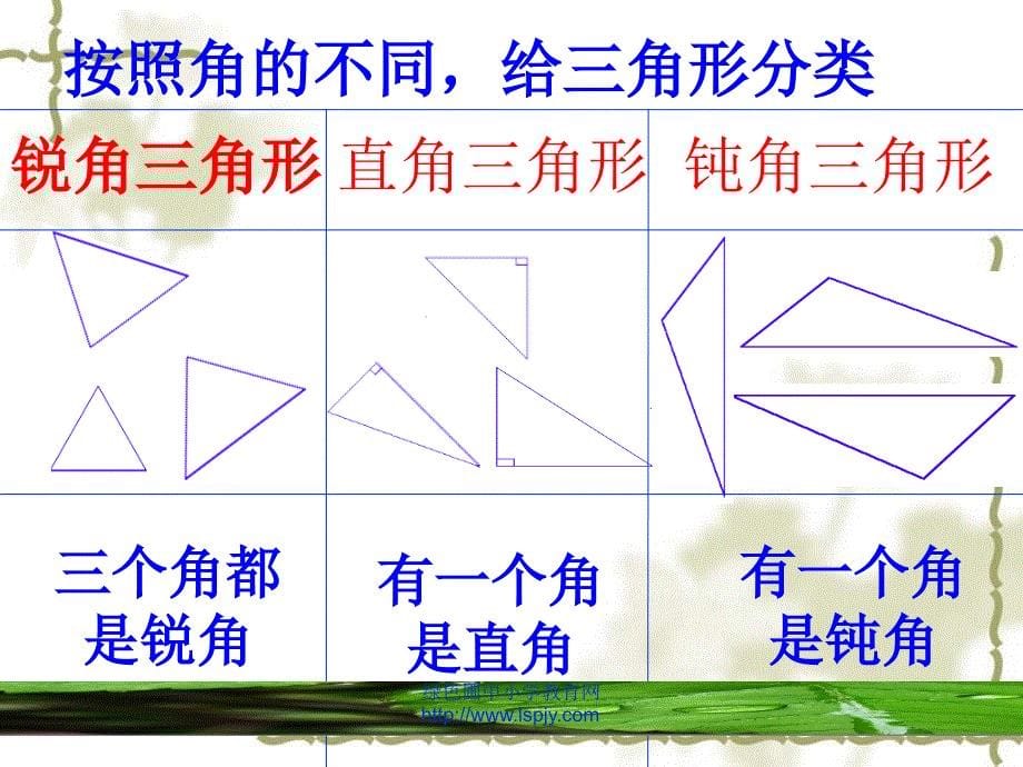 北师大版小学四年级下册数学《三角形的分类》课件_第5页