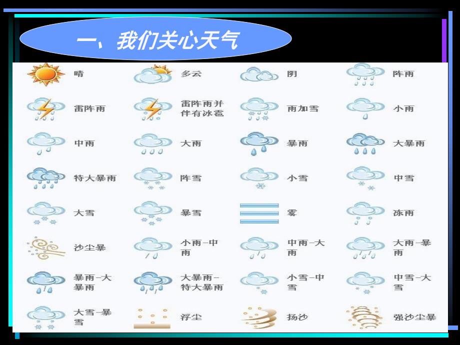 科教版小学科学四年级上第一单元天气_第2页