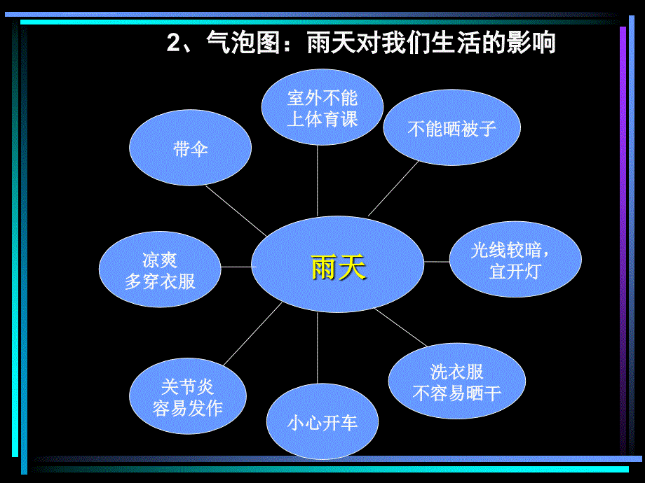 科教版小学科学四年级上第一单元天气_第3页