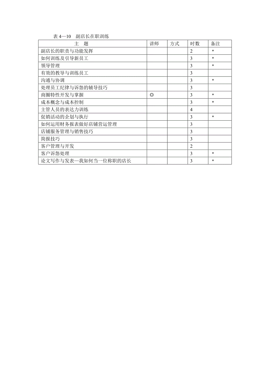 副店长在职训练_第1页