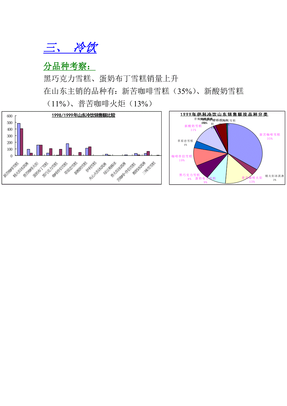 XX市场营销计划山东省市场营销计划_第4页