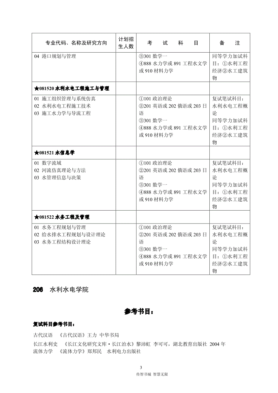 2010年武大水利水电学院硕士生招生专业目录_第3页