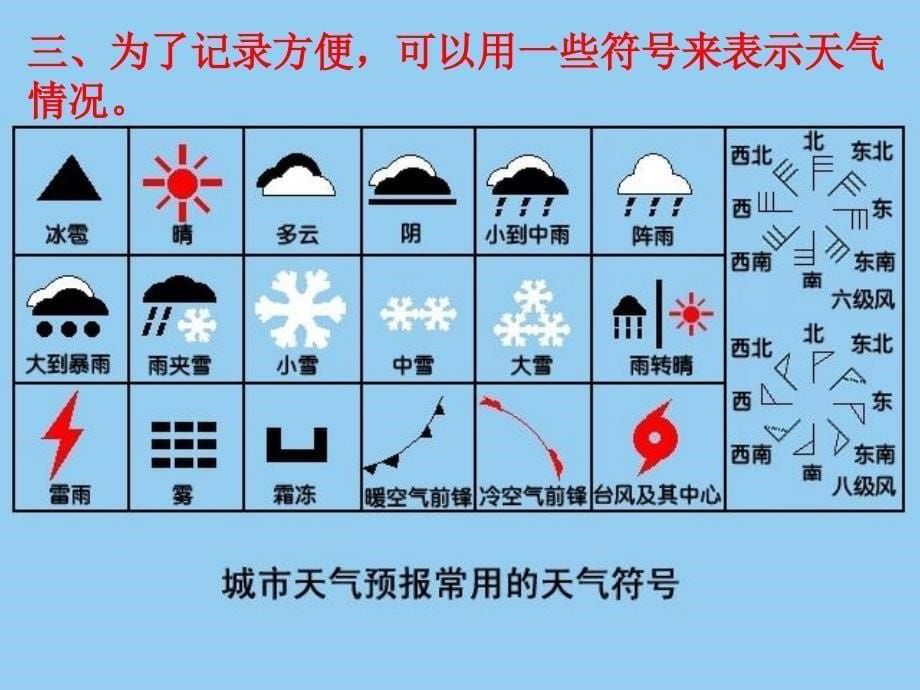 青岛版科学三上《今天的天气》ppt课件_第5页