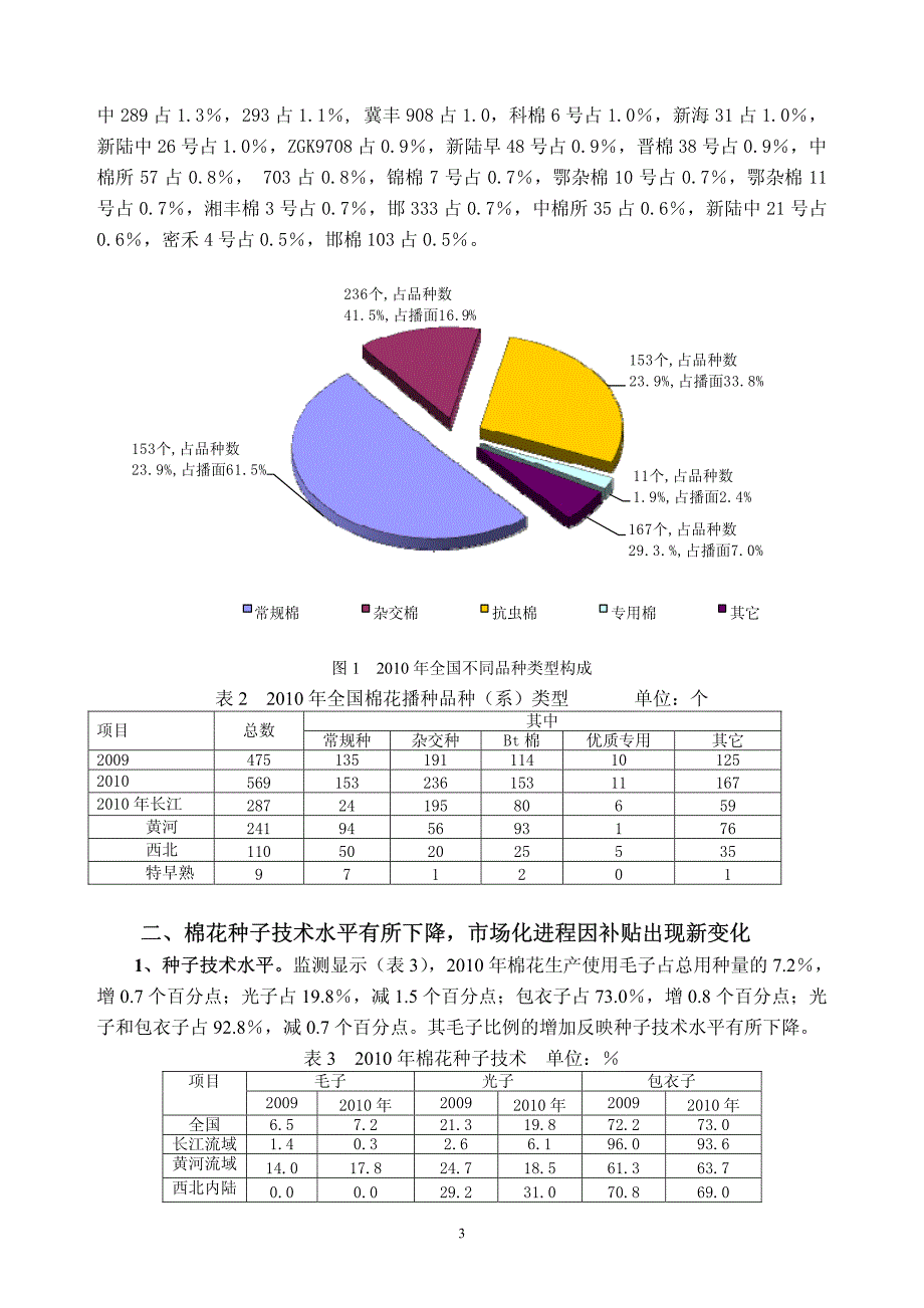 2010年全国棉花品种监测报告_第3页