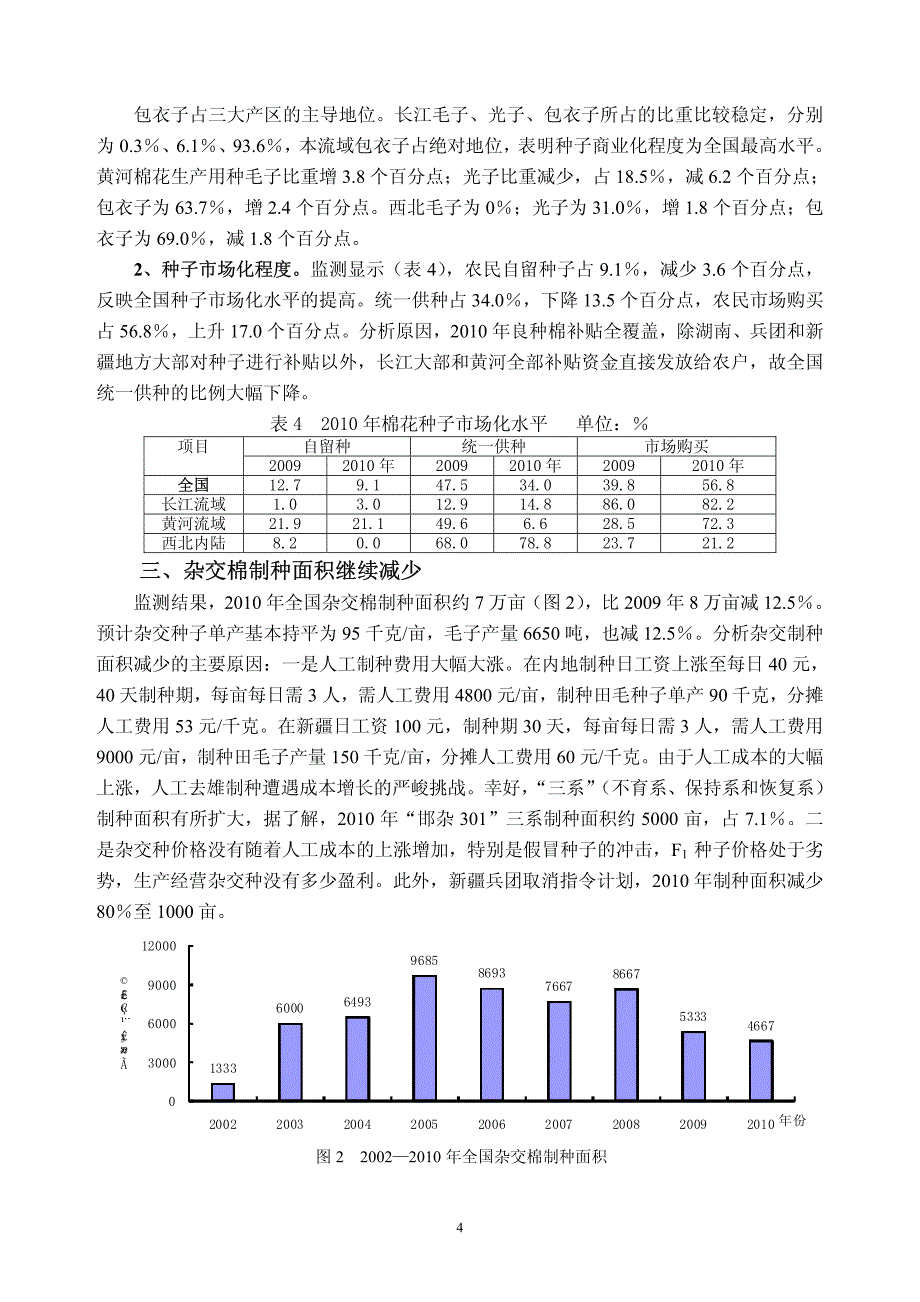 2010年全国棉花品种监测报告_第4页