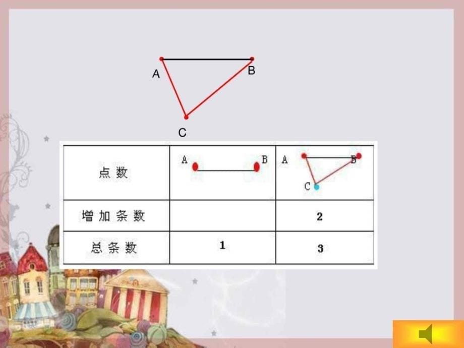 数学六年级下人教版6整理与复习课件（36张）_第5页