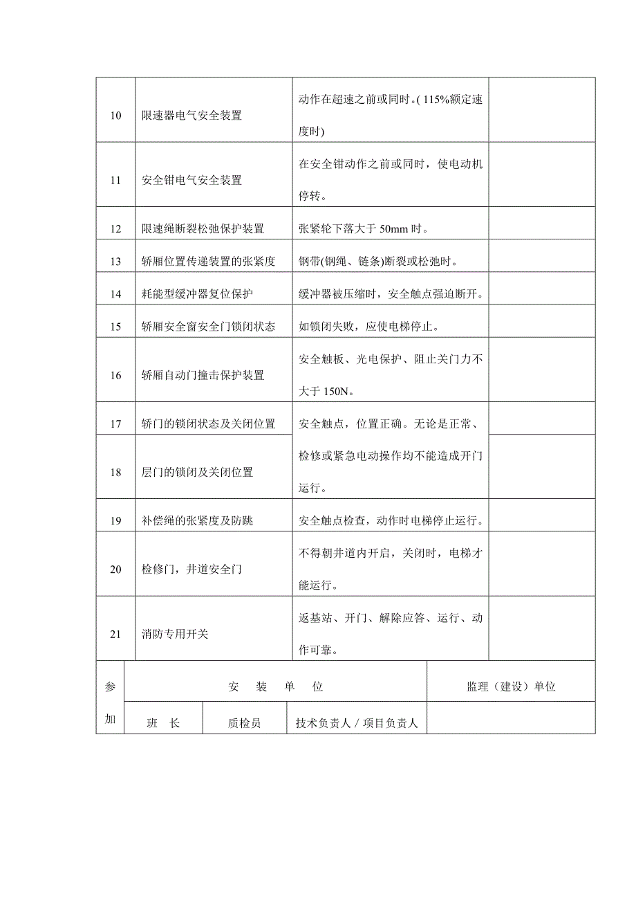 电梯电气安全装置检测报告_第2页