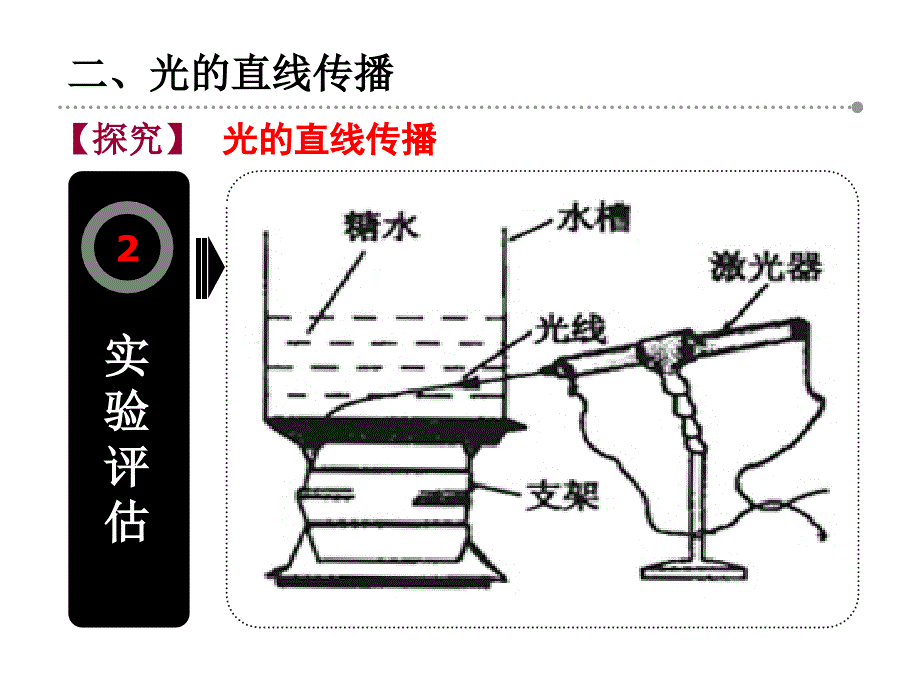 《三光的直线传播课件》初中物理苏科版八年级上册_35_第4页