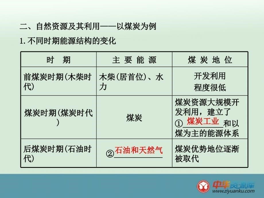 2013版浙江专用高三地理课件143《自然资源与人类活动自然灾害对人类的危害》（湘教版）_第5页