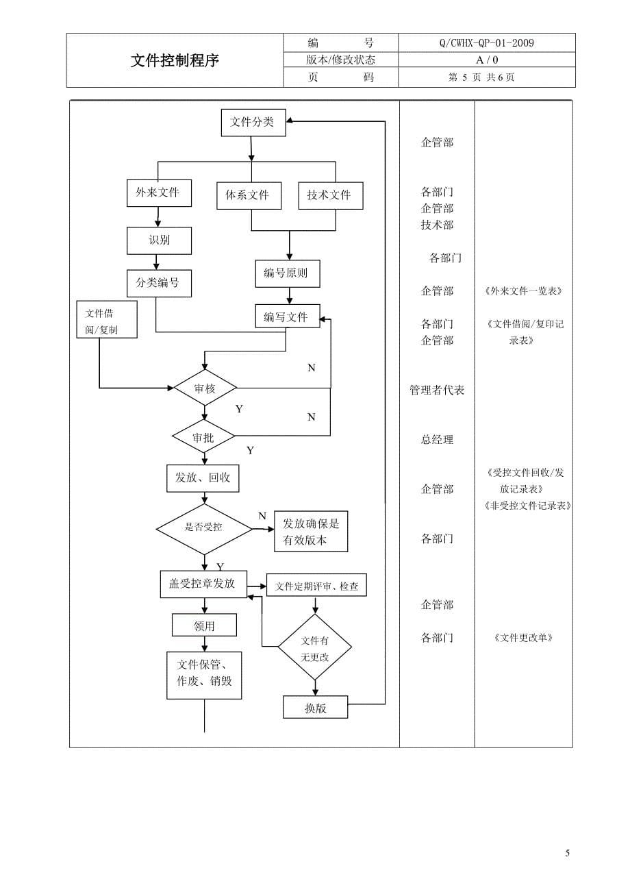 文件控制程序545070_第5页