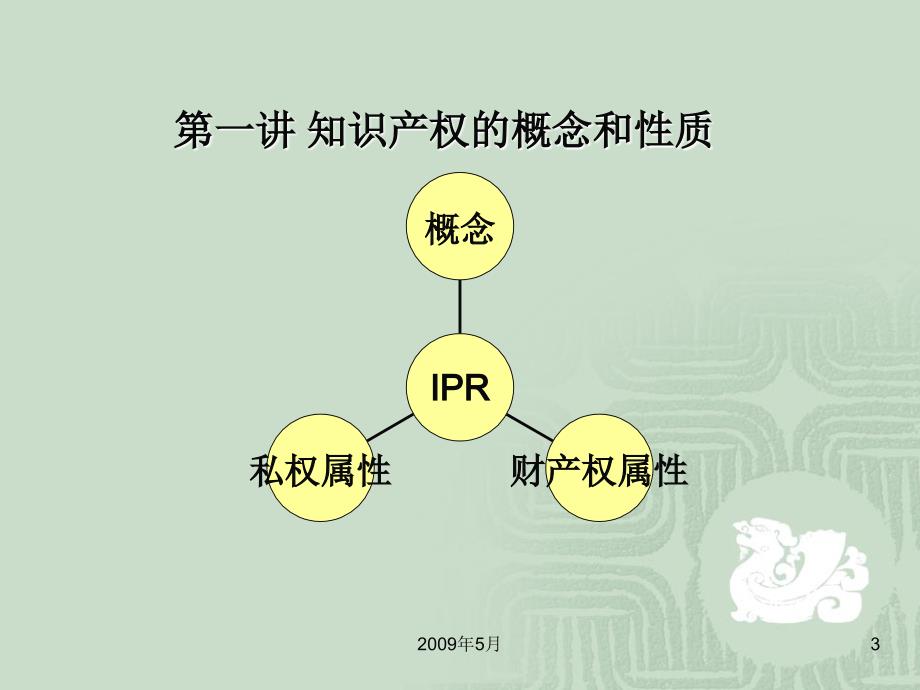 知识产权法基本理论(2009)_第3页