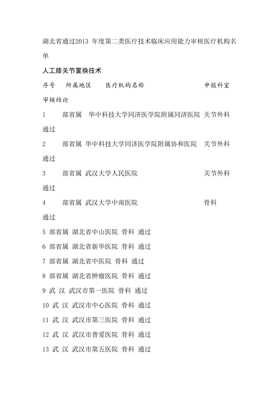 湖北省通过2013年度第二类医疗技术临床应用能力-来凤县中心医院_第1页