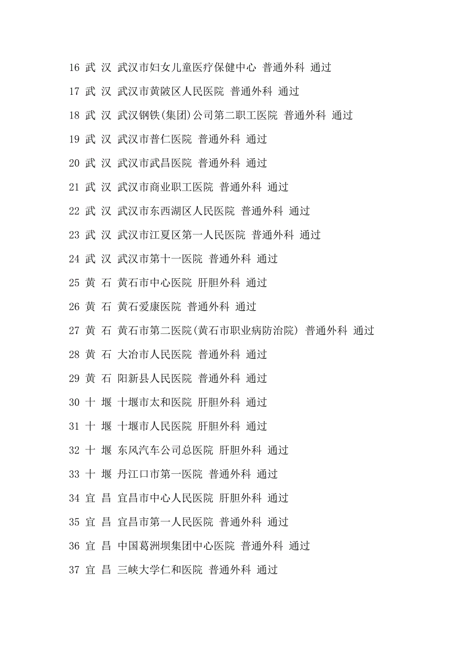 湖北省通过2013年度第二类医疗技术临床应用能力-来凤县中心医院_第3页