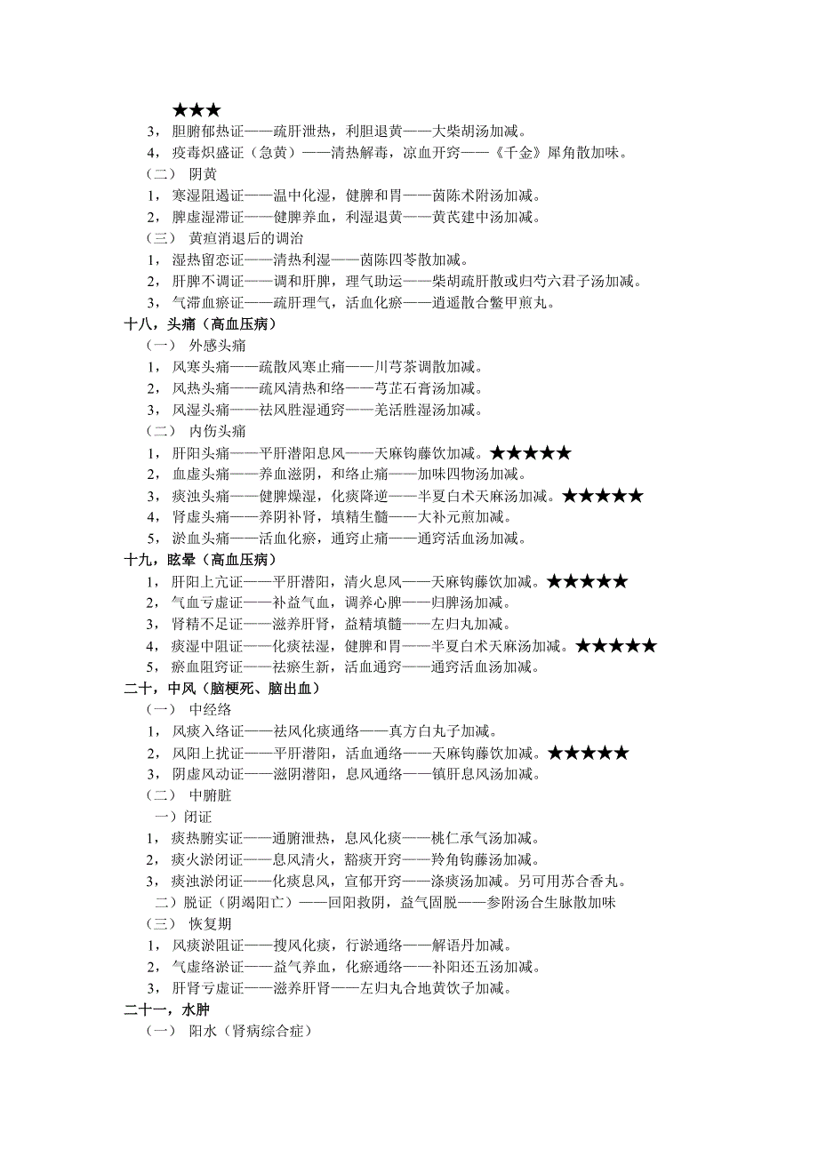 2012中医实践技能考试中医常见病症整理_第4页