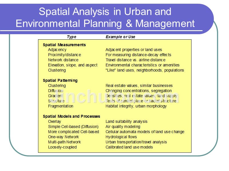 spatialanalysisinurbanandenvironmentalplanning&management_第2页