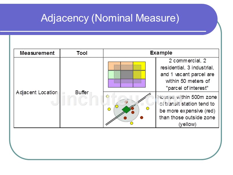 spatialanalysisinurbanandenvironmentalplanning&management_第3页