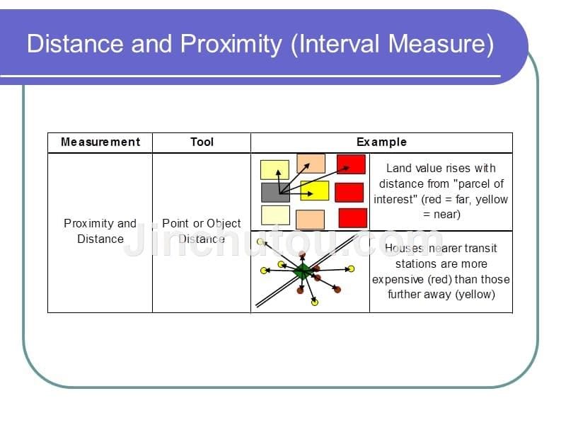 spatialanalysisinurbanandenvironmentalplanning&management_第5页