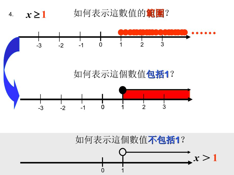 数綫上的值_第3页